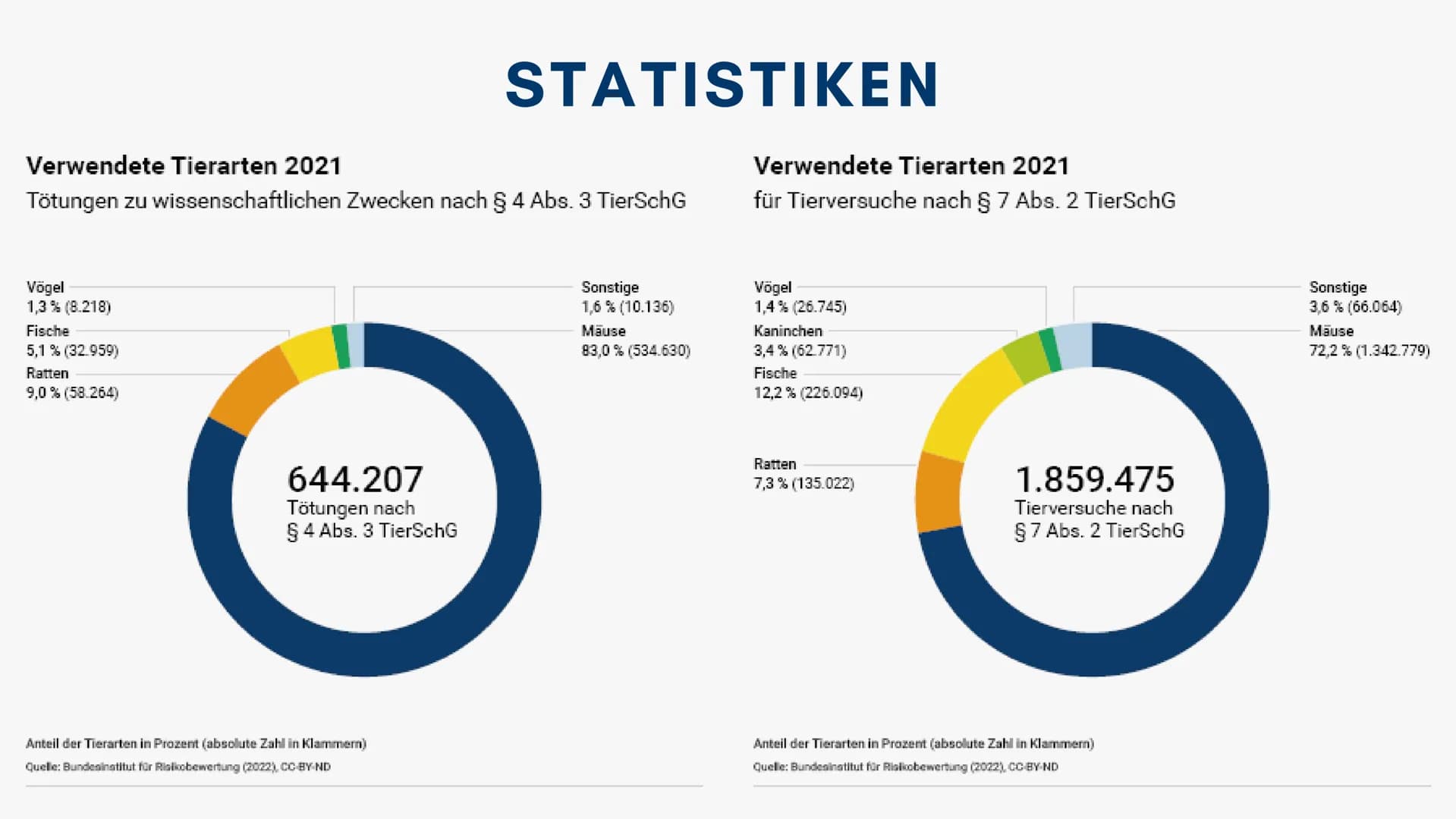SIND
TIERVERSUCHE
MORALISCH
VERTRETBAR?
von ...
MSA-PRÄSENTATION Gliederung
1
Definition und Zwecke
2 Aktuelle Rechtslage in Deutschland
3 W