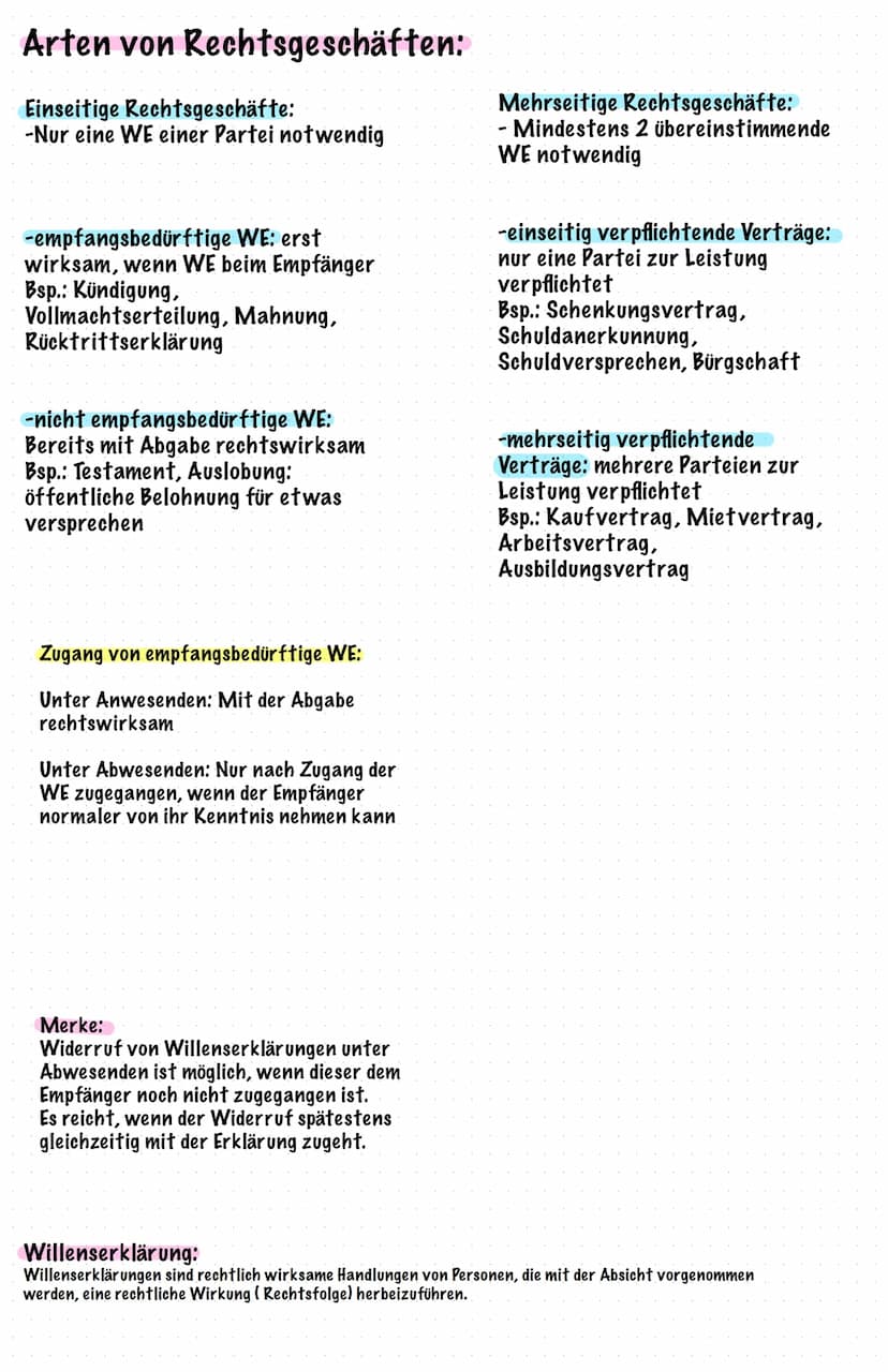 Definition: Rechtsfähig ist die Fähigkeit, Träger von Rechten und Pflichten zu sein.
Natürliche
Personen
Alle
Menschen
Rechtsfähigkeit
Von V