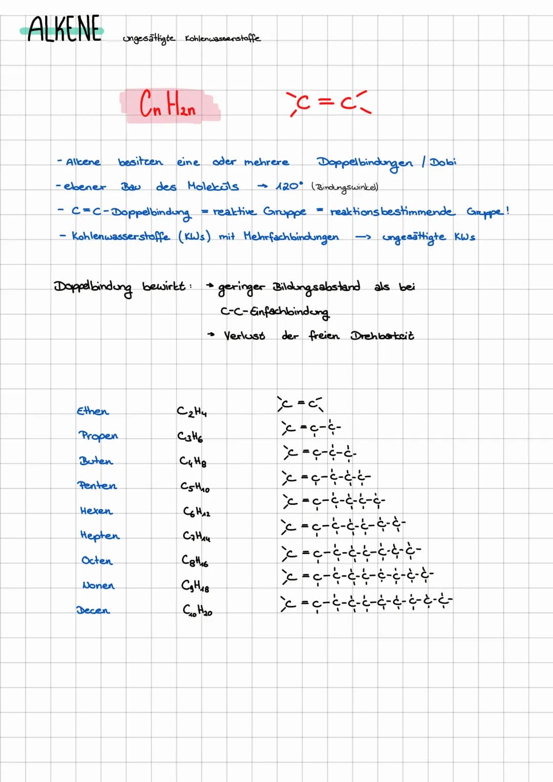 ALKENE
-Alkene
-ebener
Ethen
Propen
Buten
Penten
Hexen
ungesättigte Kohlenwasserstoffe
- C=C-Doppelbindung
reaktive Gruppe
- Kohlenwassersto