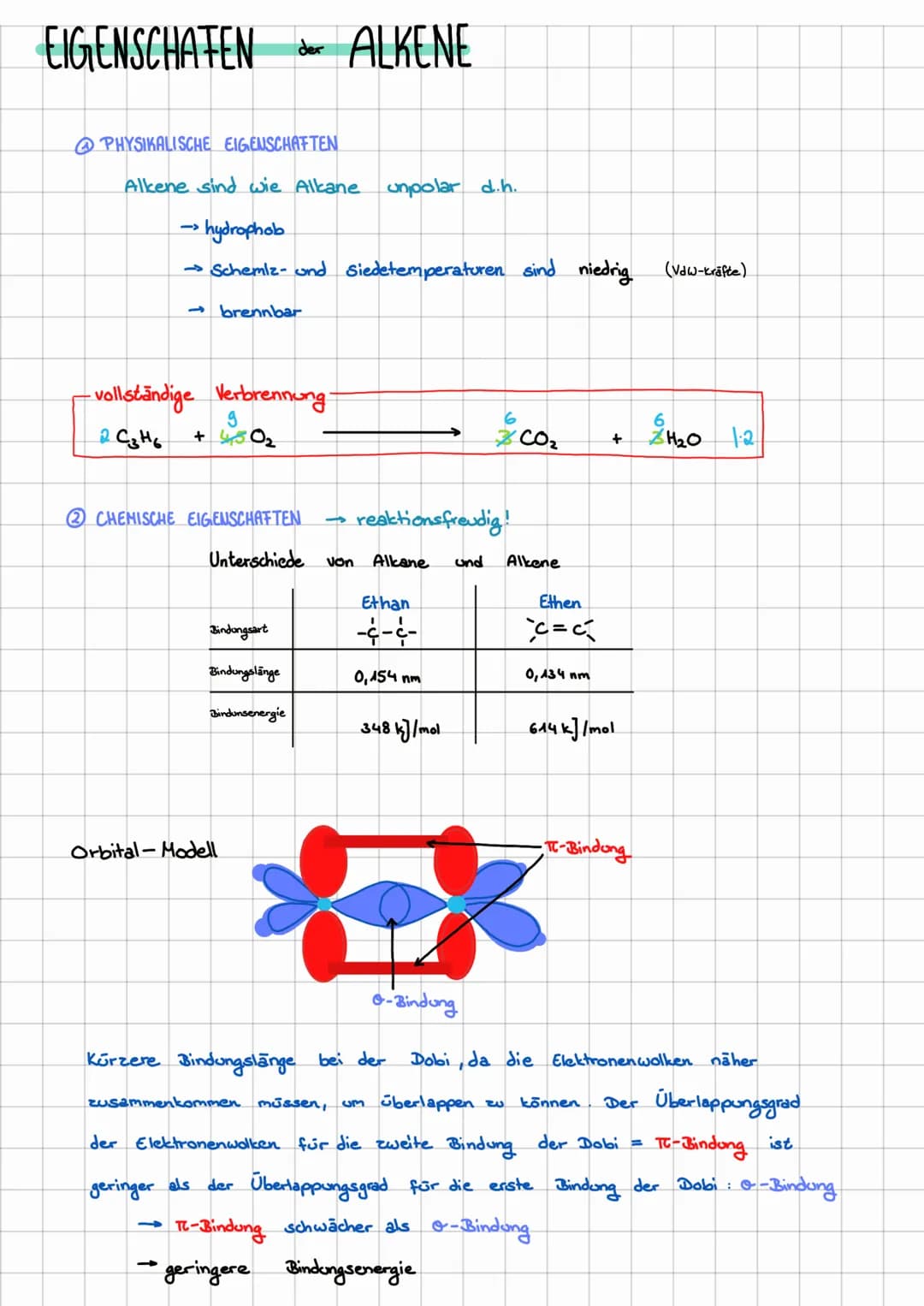 ALKENE
-Alkene
-ebener
Ethen
Propen
Buten
Penten
Hexen
ungesättigte Kohlenwasserstoffe
- C=C-Doppelbindung
reaktive Gruppe
- Kohlenwassersto