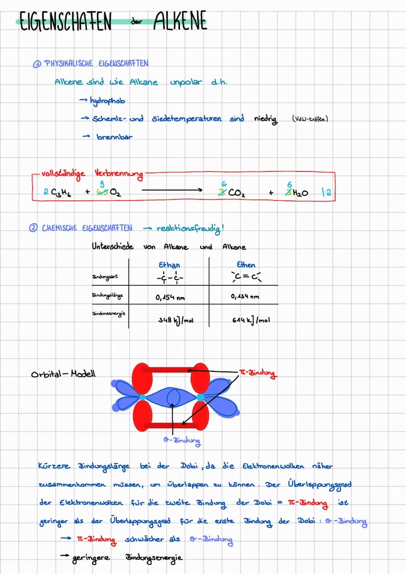 ALKENE
-Alkene
-ebener
Ethen
Propen
Buten
Penten
Hexen
ungesättigte Kohlenwasserstoffe
- C=C-Doppelbindung
reaktive Gruppe
- Kohlenwassersto
