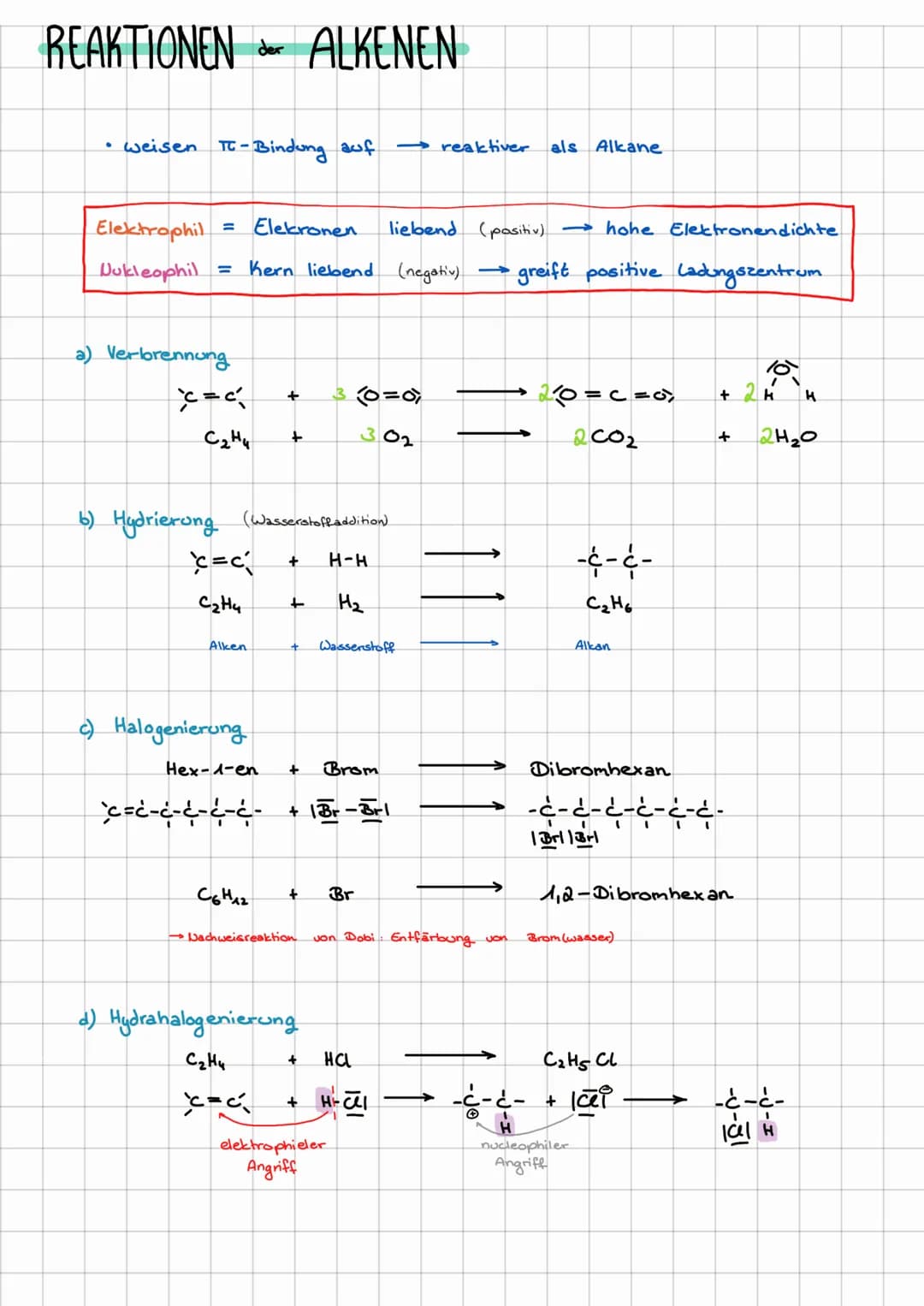 ALKENE
-Alkene
-ebener
Ethen
Propen
Buten
Penten
Hexen
ungesättigte Kohlenwasserstoffe
- C=C-Doppelbindung
reaktive Gruppe
- Kohlenwassersto