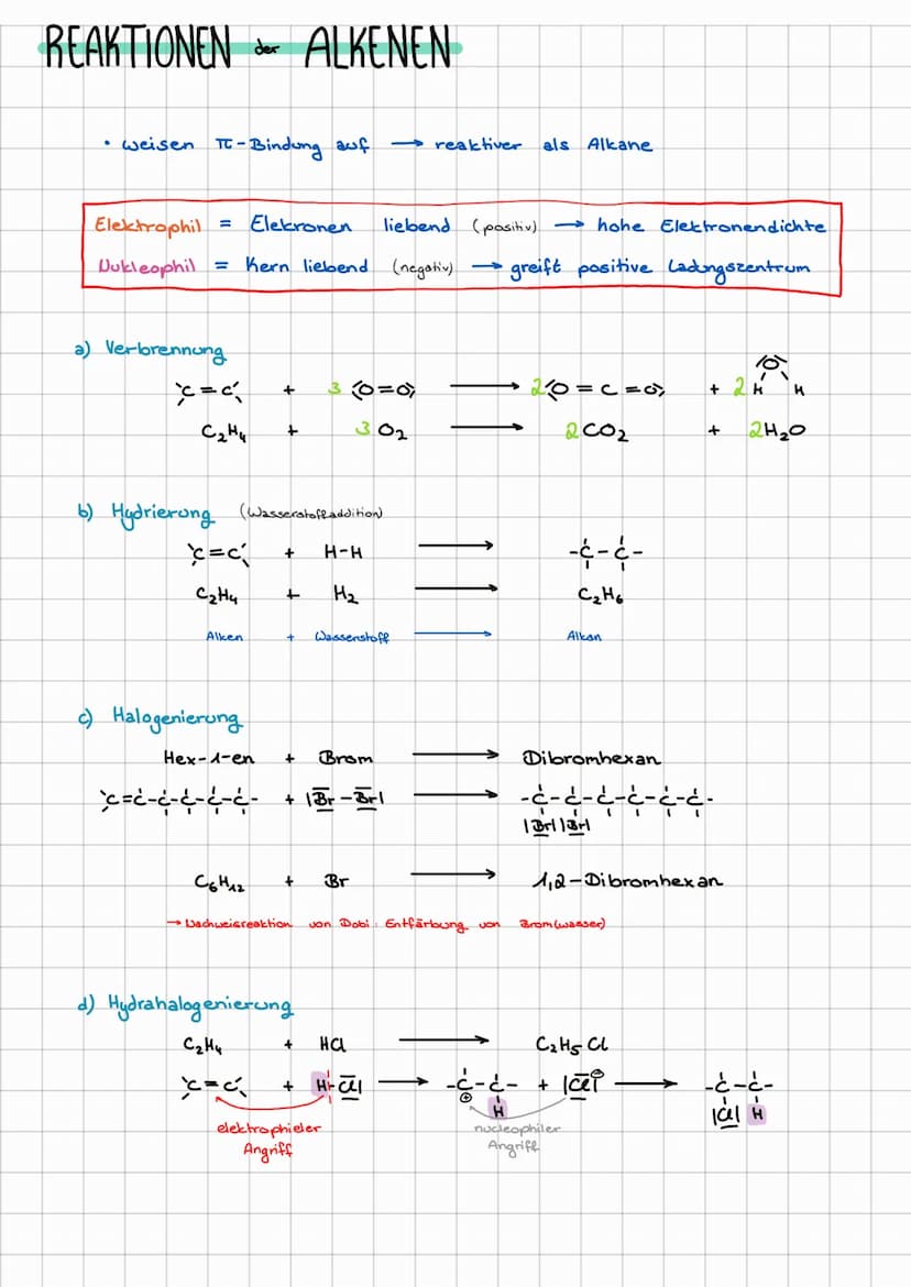 ALKENE
-Alkene
-ebener
Ethen
Propen
Buten
Penten
Hexen
ungesättigte Kohlenwasserstoffe
- C=C-Doppelbindung
reaktive Gruppe
- Kohlenwassersto