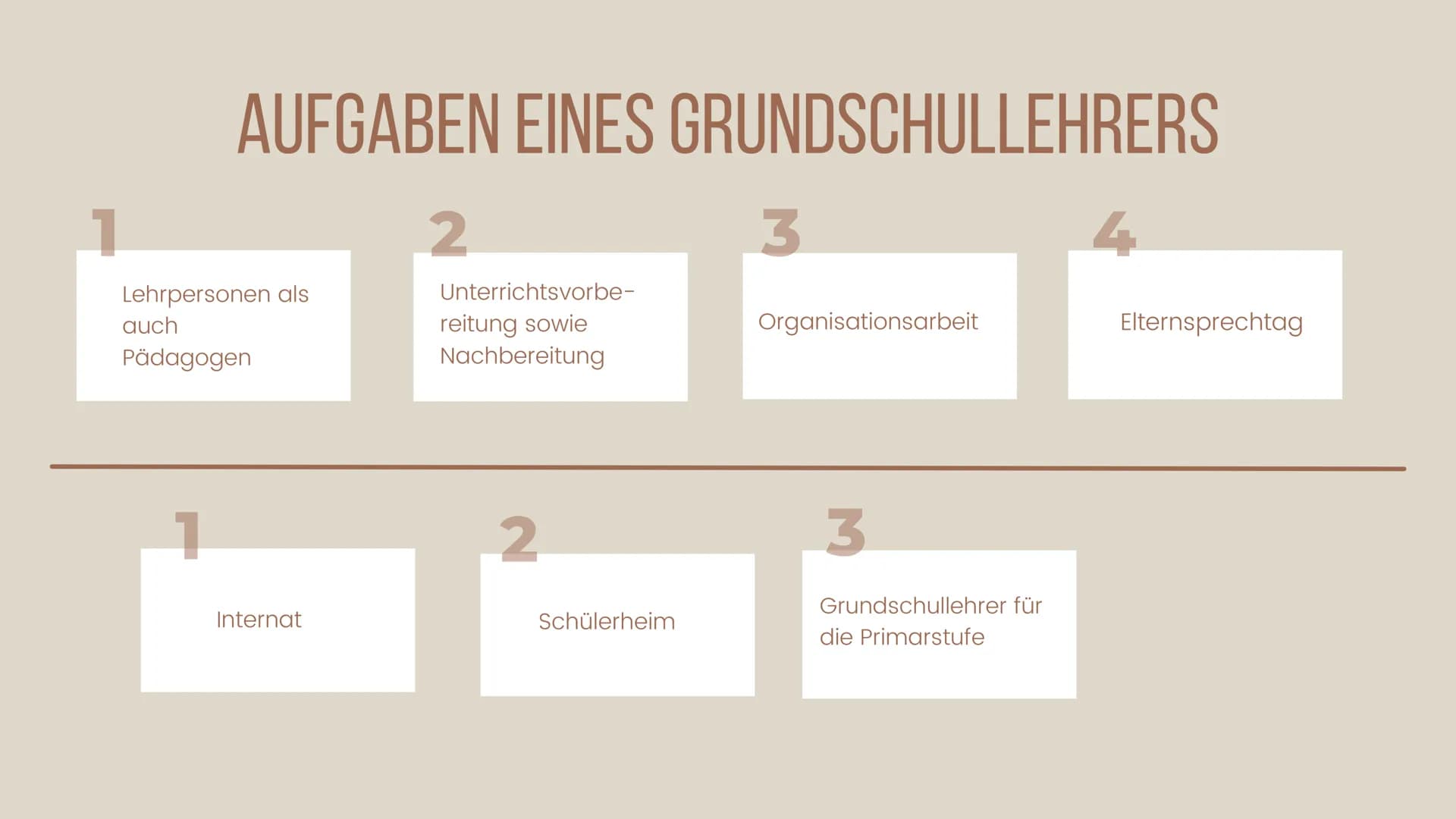 Beruf der
GRUNDSCHULLEHRERIN
(Lehrkraft) ÜBERSICHT
1. Aufgaben eines Lehrers
2. Vor- und Nachteile
3. Voraussetzungen
4. Schulische Vorausse
