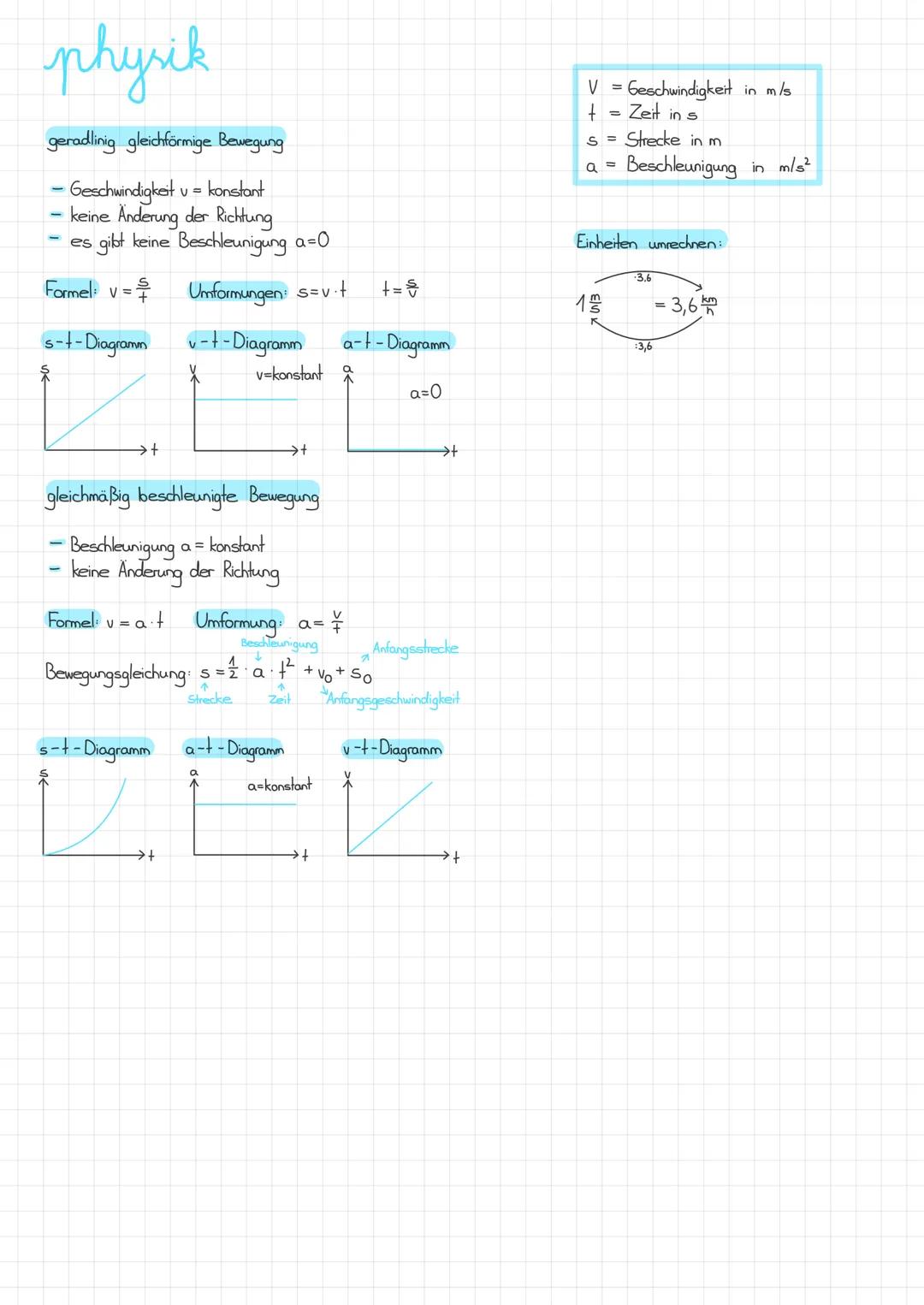 physik
geradlinig gleichförmige Bewegung
Geschwindigkeit u = konstant
keine Änderung der Richtung
es
gibt keine Beschleunigung a=0
Umformung