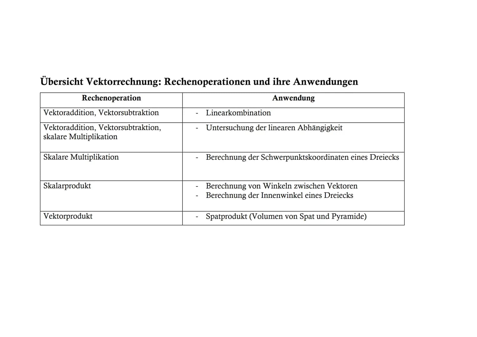 
<h2 id="rechenoperationenundihreanwendungen">Rechenoperationen und ihre Anwendungen</h2>
<h3 id="vektoraddition">Vektoraddition</h3>
<h4 id