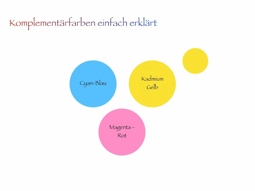 Komplementär-
Kontrast Inhaltsübersicht
Farbkreis nach Johannes Itten
Komplementärfarben einfach erklärt
Wirkung von Komplementärfarben und
