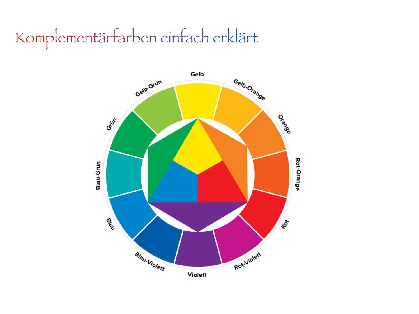 Komplementär-
Kontrast Inhaltsübersicht
Farbkreis nach Johannes Itten
Komplementärfarben einfach erklärt
Wirkung von Komplementärfarben und
