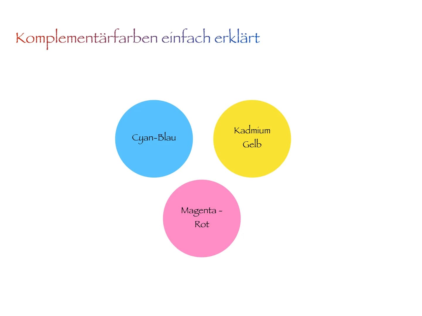 Komplementär-
Kontrast Inhaltsübersicht
Farbkreis nach Johannes Itten
Komplementärfarben einfach erklärt
Wirkung von Komplementärfarben und
