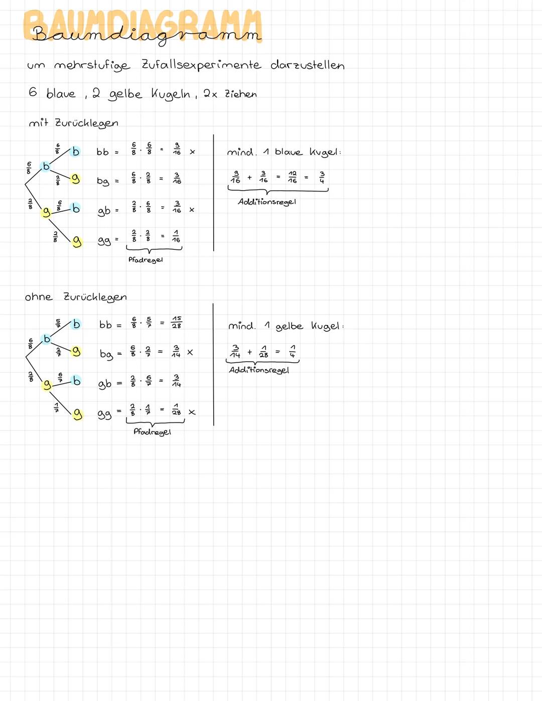 Baumdias RAMM
nm
um mehrstufige Zufallsexperimente darzustellen
6 blave, 2 gelbe Kugeln, 2x Ziehen
mit Zurücklegen
6
b
중
g
음
증
·b
·9
65 ·b
$