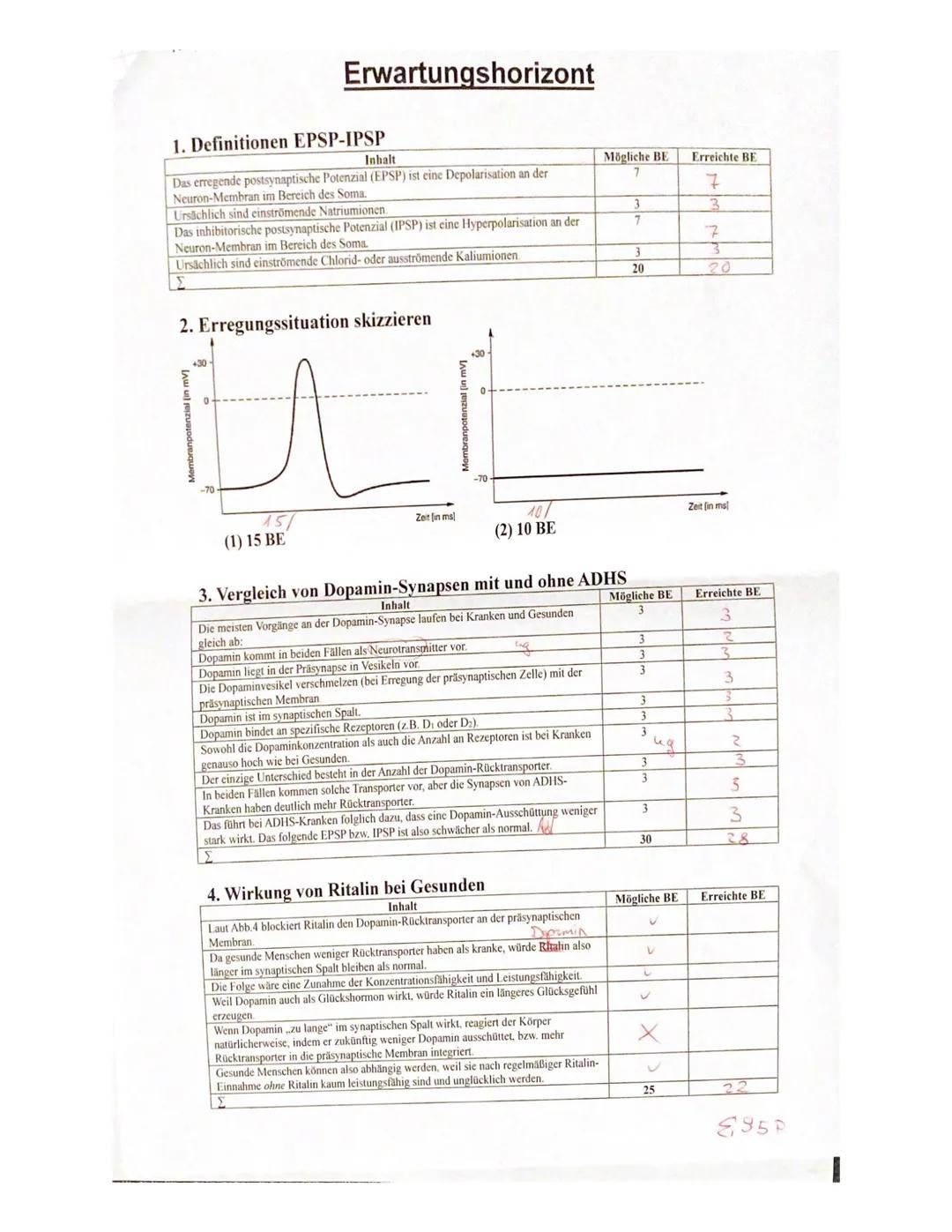 Biologie-Leistungskurs 1. Klausur - Neurophysiologie
Notenpunkte: Falk
Punkte (BE): 95 /100
Wörter:
Fehlerindex:
12 7
2,
Anmerkung: Verwende