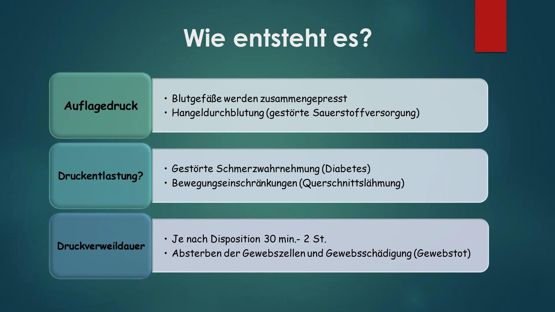 Dekubitus
WAS IST ES?
WIE ENTSTEHT ES? Was ist ein Dekubitus?
> Lokal begrenzte Schädigung der Haut bzw. des darunterliegenden Gewebes
> Med