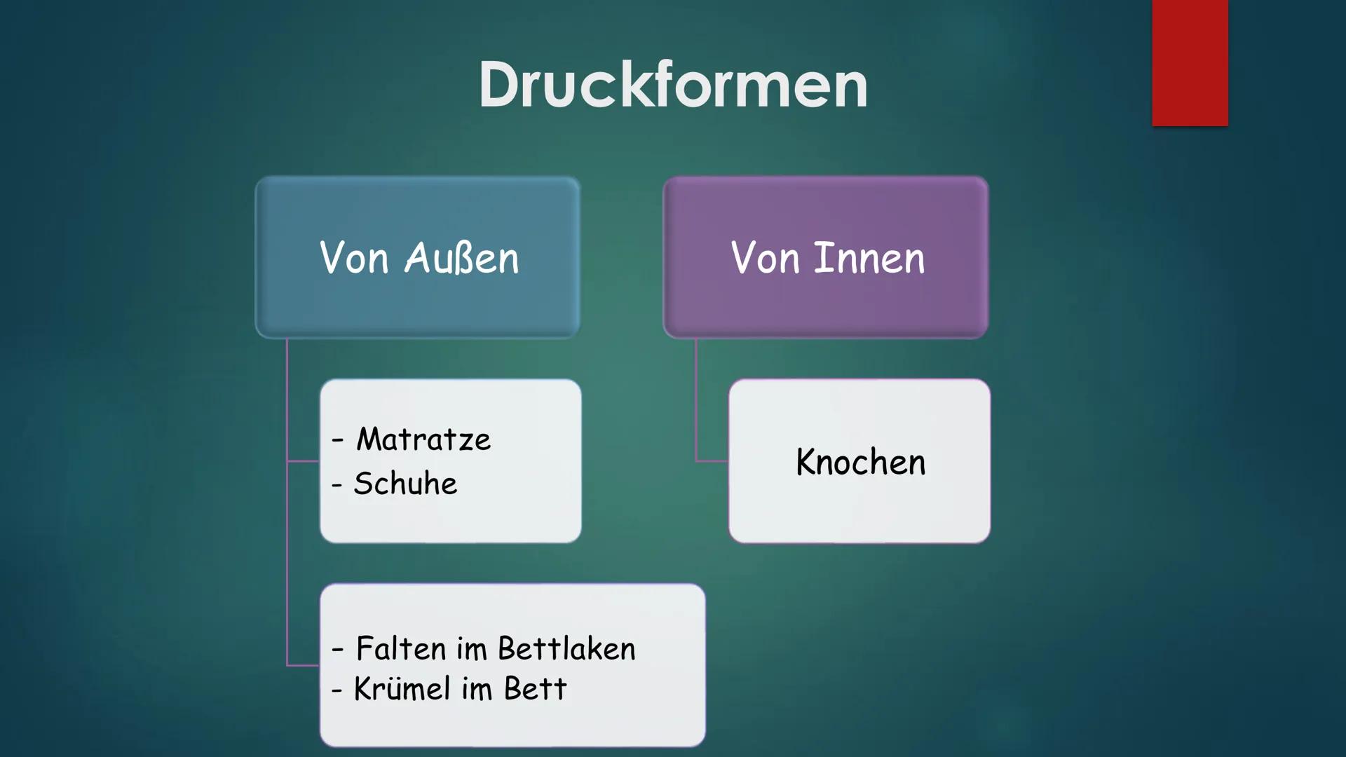 Dekubitus
WAS IST ES?
WIE ENTSTEHT ES? Was ist ein Dekubitus?
> Lokal begrenzte Schädigung der Haut bzw. des darunterliegenden Gewebes
> Med