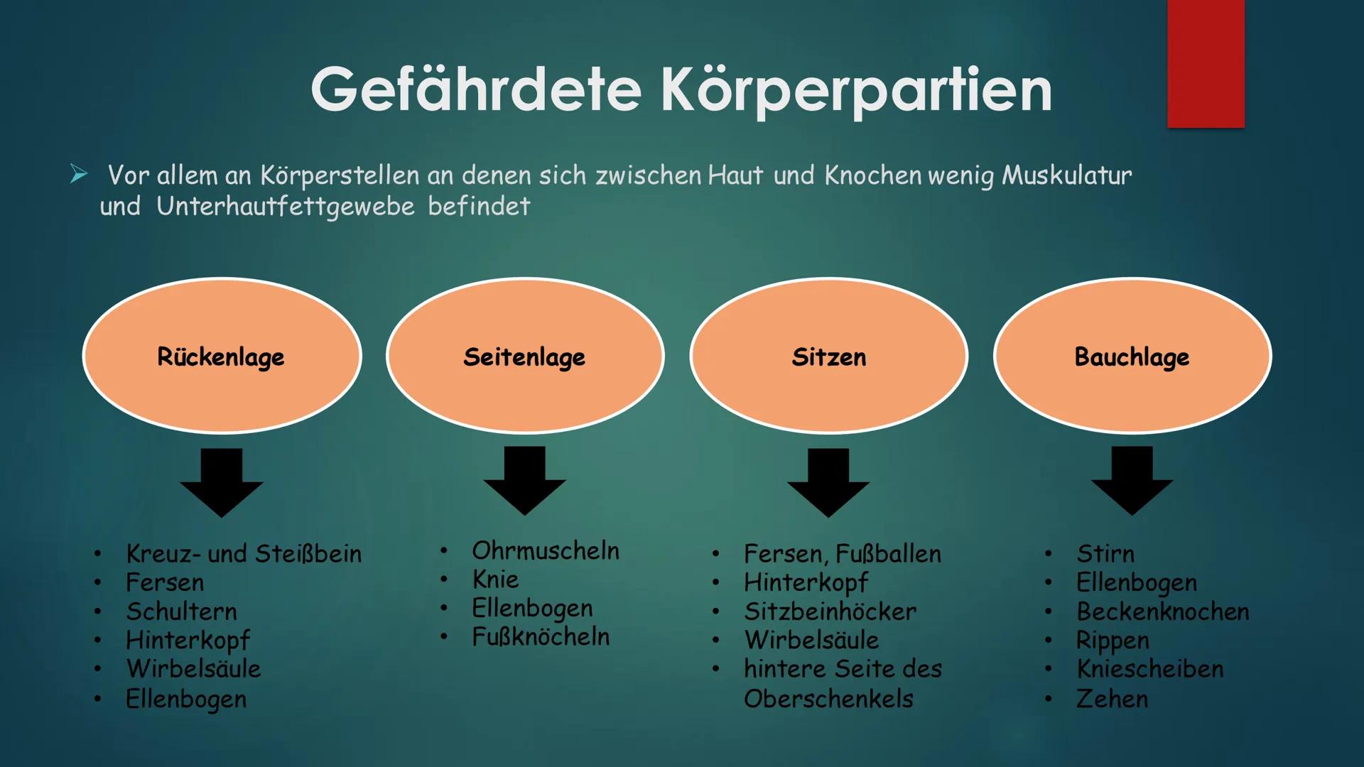 Dekubitus
WAS IST ES?
WIE ENTSTEHT ES? Was ist ein Dekubitus?
> Lokal begrenzte Schädigung der Haut bzw. des darunterliegenden Gewebes
> Med