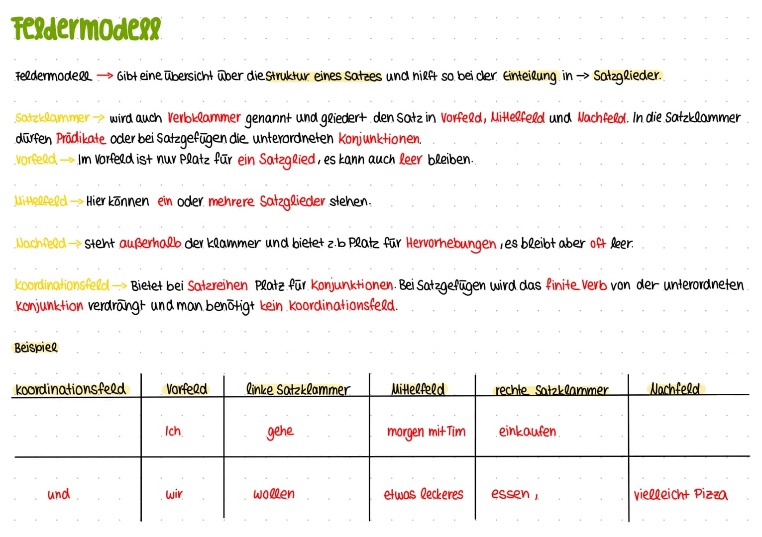 -Deutsch Prüfung
Wortarten
· Nomen→→> das Haus, die Frau, der Mann.
・Adjektiv wie ist etwas? klein, groß, dick
: Verb
was tut jmd.? tanzen, 