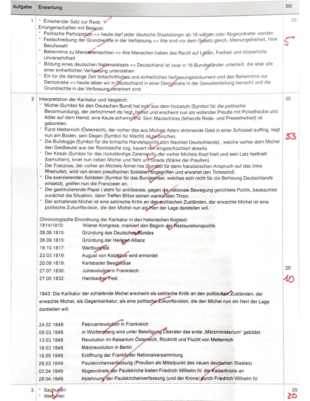 
<p>In dieser Rede soll es um die Errungenschaften und das historische Ereignis in Deutschland im Jahr 1848 gehen.</p>
<h2 id="errungenschaf