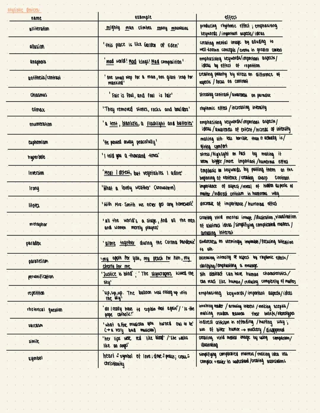 English
table of contents
summary
stylistic devices
analysis
+ analysis of
older mistakes
Summary:
1) umbrella sentence: - text type
-title
