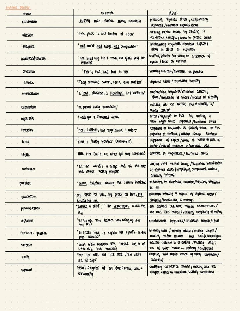 English
table of contents
summary
stylistic devices
analysis
+ analysis of
older mistakes
Summary:
1) umbrella sentence: - text type
-title
