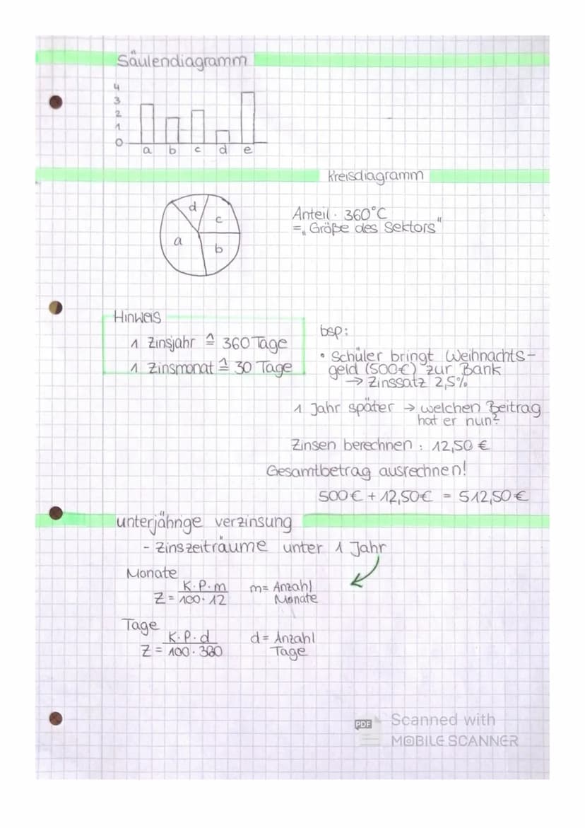 Saulendiagramm
1000,0
a b
d
4
3
o
a
d
с
Monate
Tage
b
C
Hinweis
A Zinsjahr 360 Tage
1 Zinsmonat 30 Tage
e
K.P.m
Z=100-12
unterjährige verzin