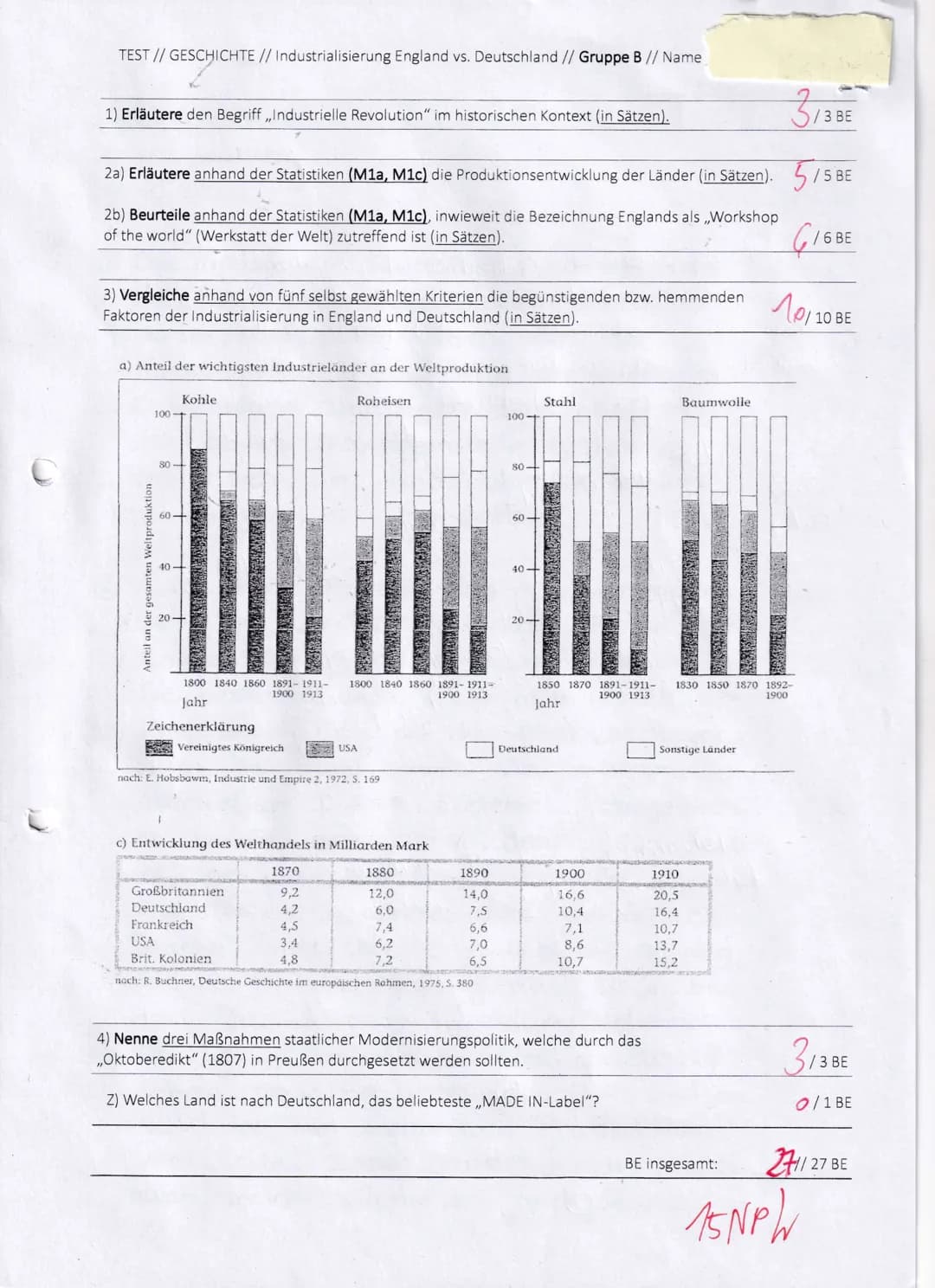 C
TEST// GESCHICHTE // Industrialisierung England vs. Deutschland // Gruppe B // Name
1) Erläutere den Begriff ,,Industrielle Revolution" im