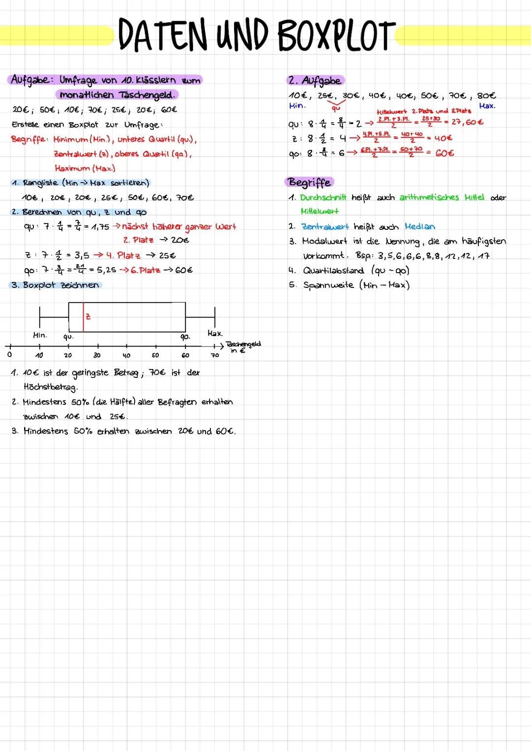 Daten und Boxplot