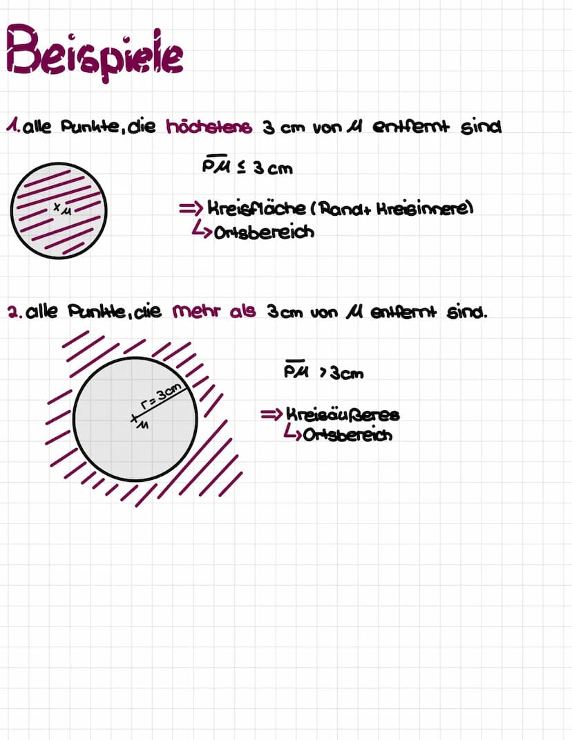 Beispiele
1.alle Punkte, die höchstens 3 cm von μ entfernt sind
PM ≤ 3cm
хм
=> Kreisfläche (Rand+ Kreisinnere)
L>Ortsbereich
2. alle Punkte,