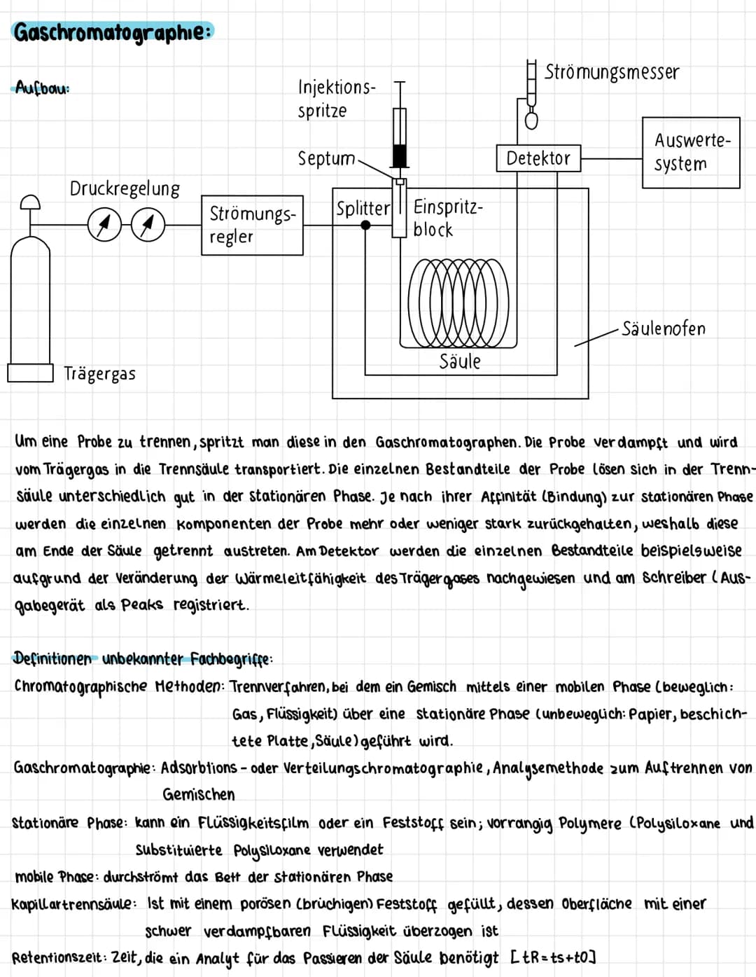 Gaschromatographie:
Aufbau:
Druckregelung
Trägergas
Injektions-
spritze
Septum.
Strömungs- Splitter
regler
Einspritz-
block
Strömungsmesser
