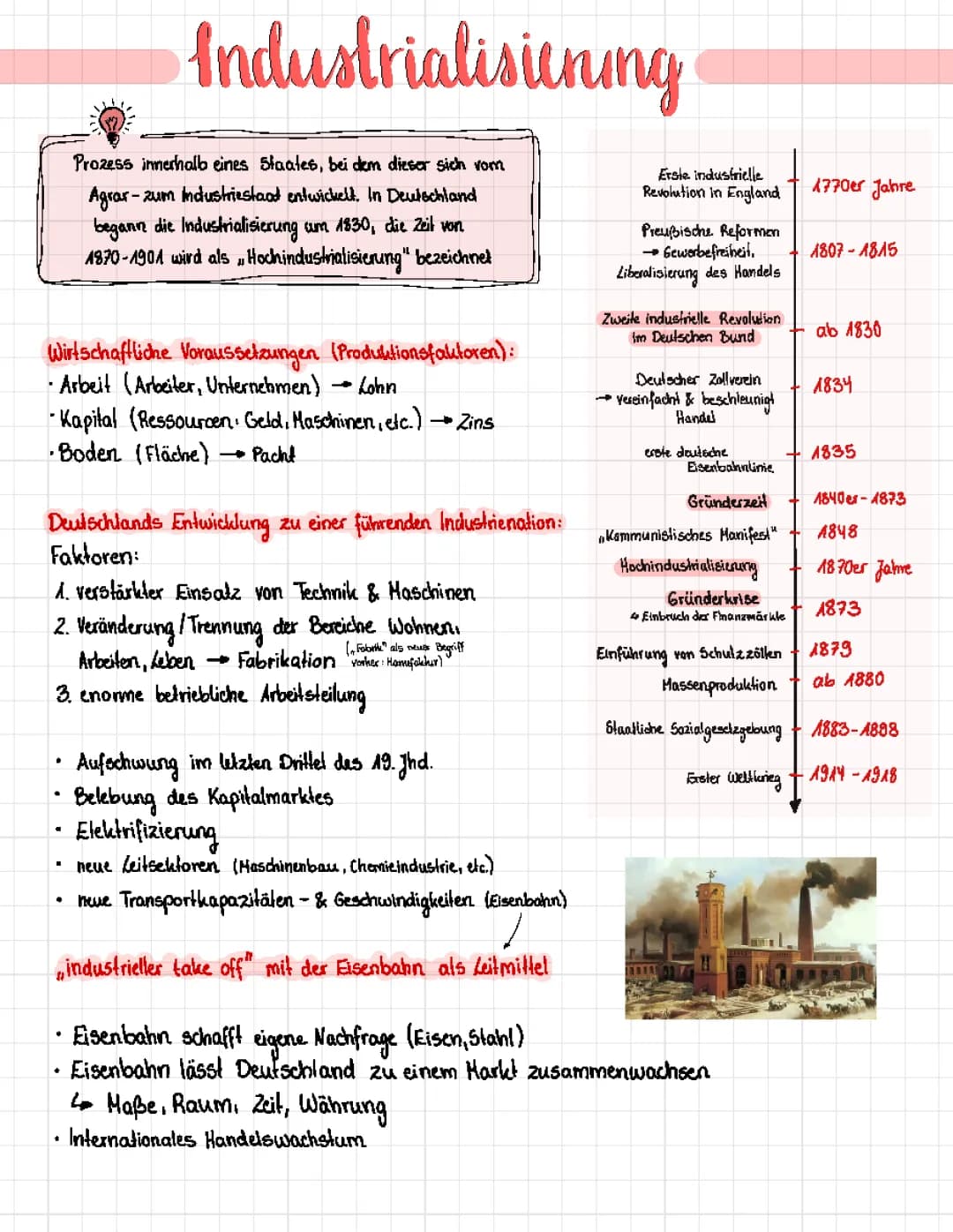 Industrialisierung & Soziale Frage