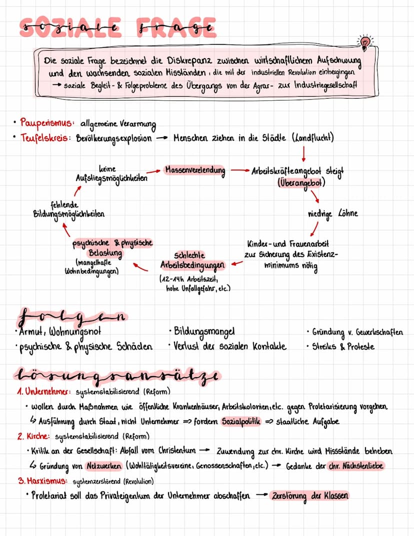 Wirtschaftliche Voraussetzungen (Produktionsfaktoren):
• Arbeit (Arbeiter, Unternehmen)
Industrialisiening
Lohn
• Kapital (Ressourcen: Geld,