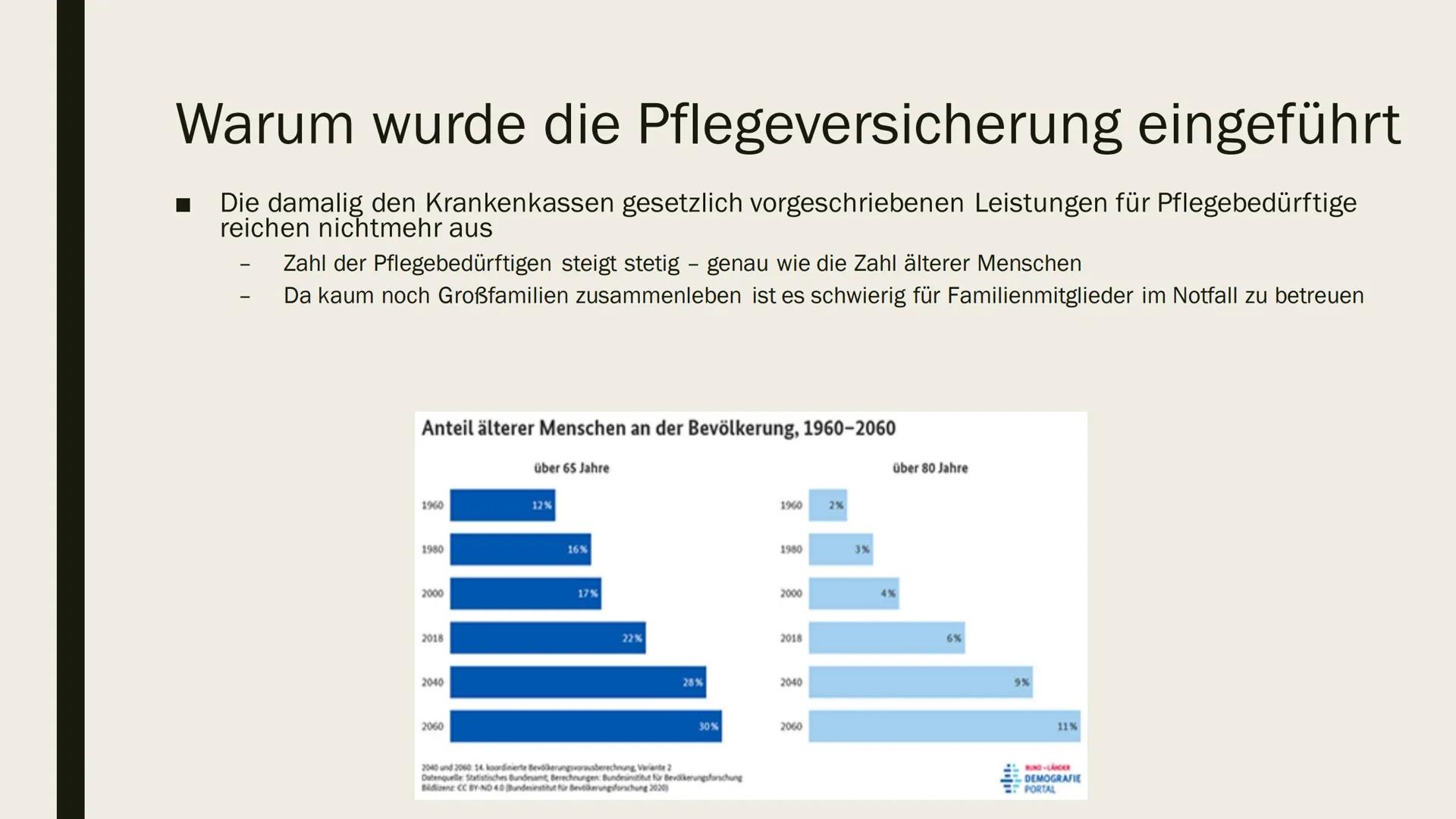 PFLEGEVERSICHERUNG
Definition
Die gesetzlich versicherungspflichtige Pflegeversicherung
dient zur Absicherung des Risikos der Pflegebedürfti