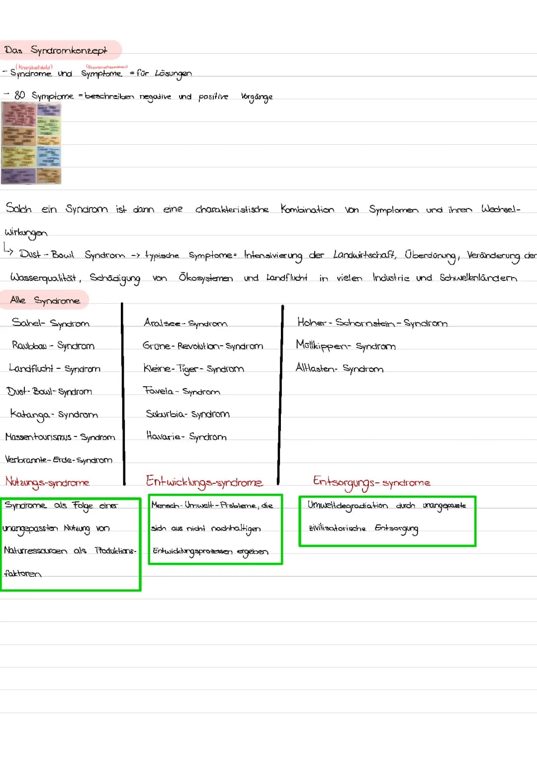 Syndromkonzept in der Erdkunde - Beispiele, Definitionen und Nachhaltigkeit erklärt