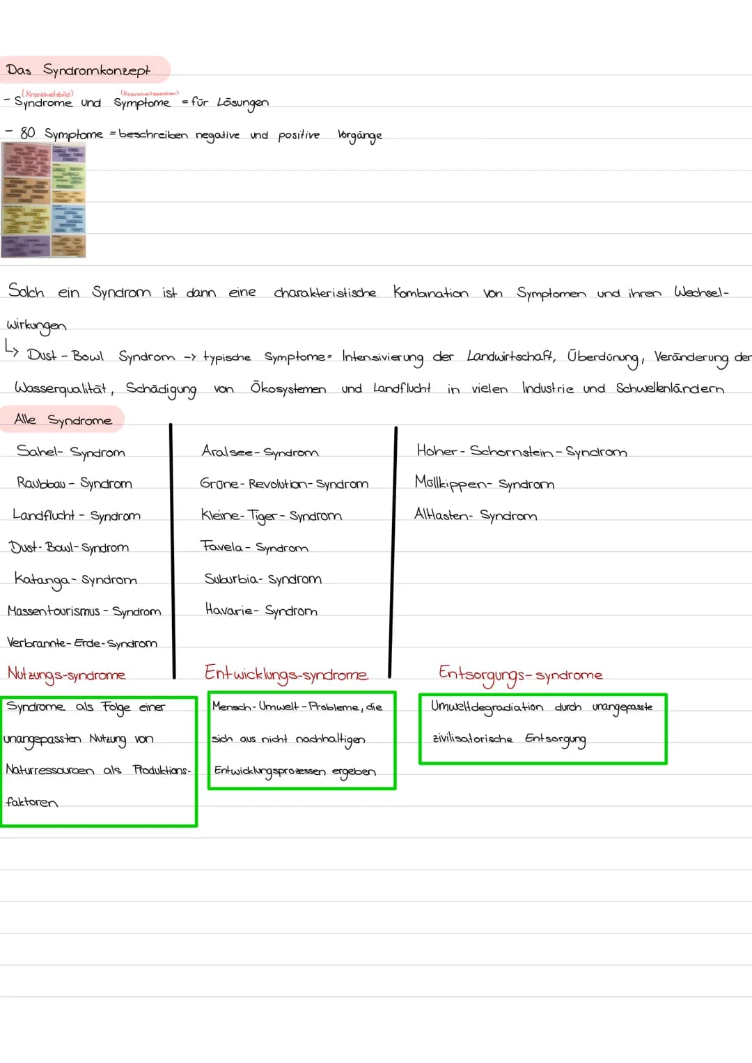 Das Syndromkonzept
(Krankheitsbild)
(Krankheitseeichen)
Syndrome Und Symptome = für Lösungen
80 Symptome beschreiben negative und positive V