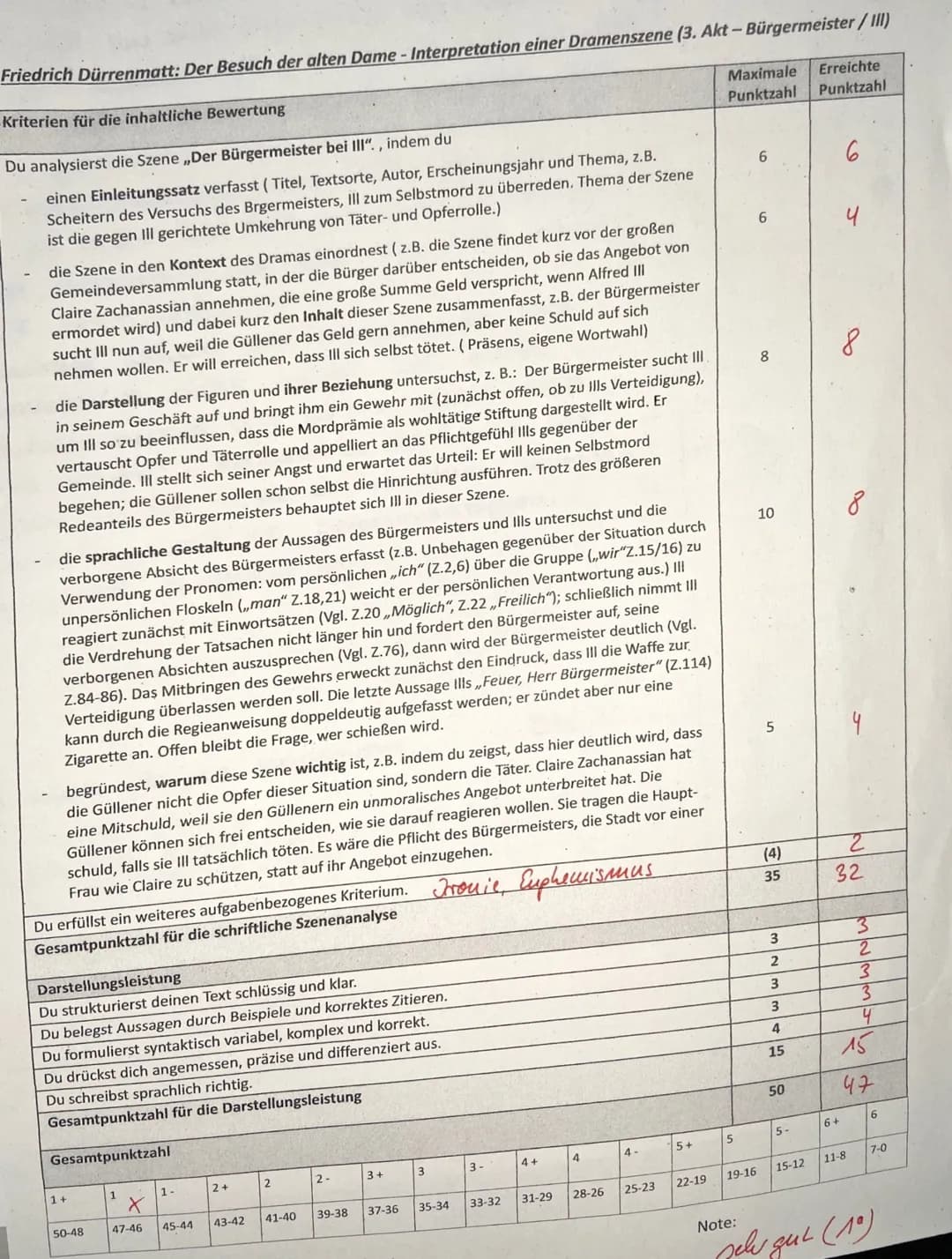 Pramenanalyse- vor der
Die
dritten
aus dem
Aut des
alten oame"
Dramas
Der
Besuch der.
geschrieben von Friedrich Dürrenmatt, urzufge-
fühit i