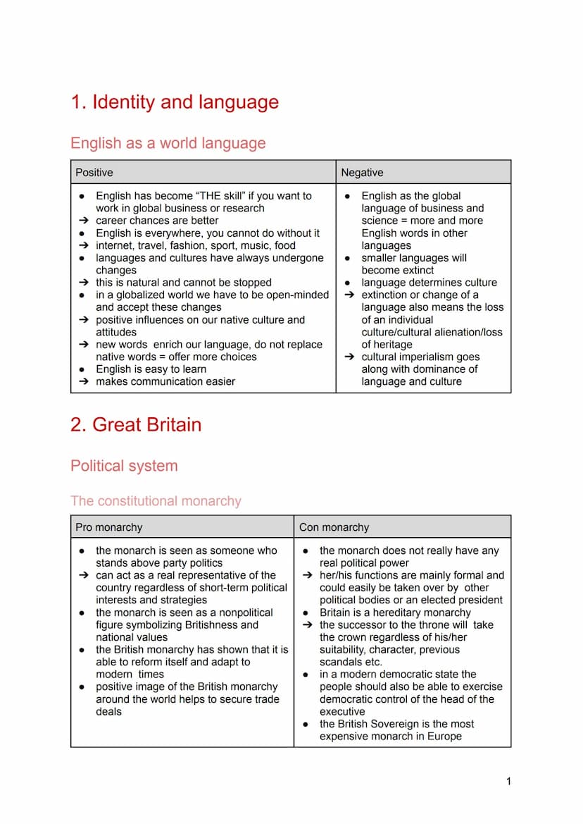 Abitur 2021
Englisch - Kommunikationsprüfung Themenübersicht
Identity and language
1.1.
Great Britain
2.1.
2.2.
USA
3.1.
3.2.
3.3.
1.
2.
3.
