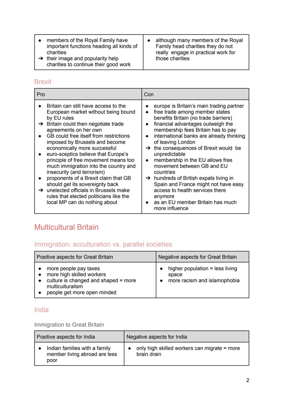 Abitur 2021
Englisch - Kommunikationsprüfung Themenübersicht
Identity and language
1.1.
Great Britain
2.1.
2.2.
USA
3.1.
3.2.
3.3.
1.
2.
3.
