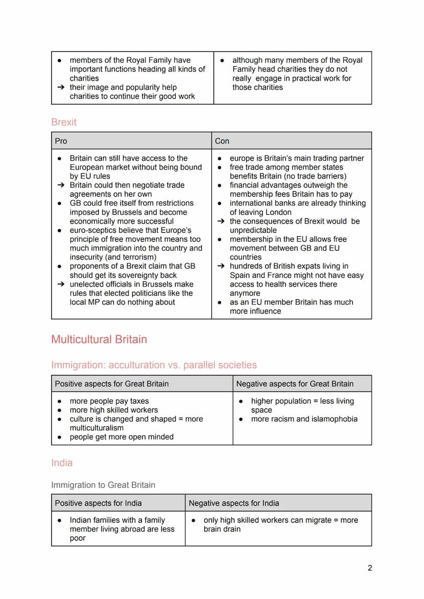 Abitur 2021
Englisch - Kommunikationsprüfung Themenübersicht
Identity and language
1.1.
Great Britain
2.1.
2.2.
USA
3.1.
3.2.
3.3.
1.
2.
3.
