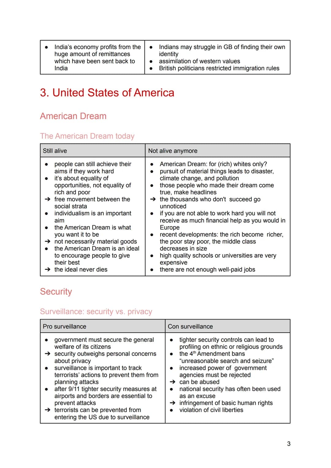 Abitur 2021
Englisch - Kommunikationsprüfung Themenübersicht
Identity and language
1.1.
Great Britain
2.1.
2.2.
USA
3.1.
3.2.
3.3.
1.
2.
3.

