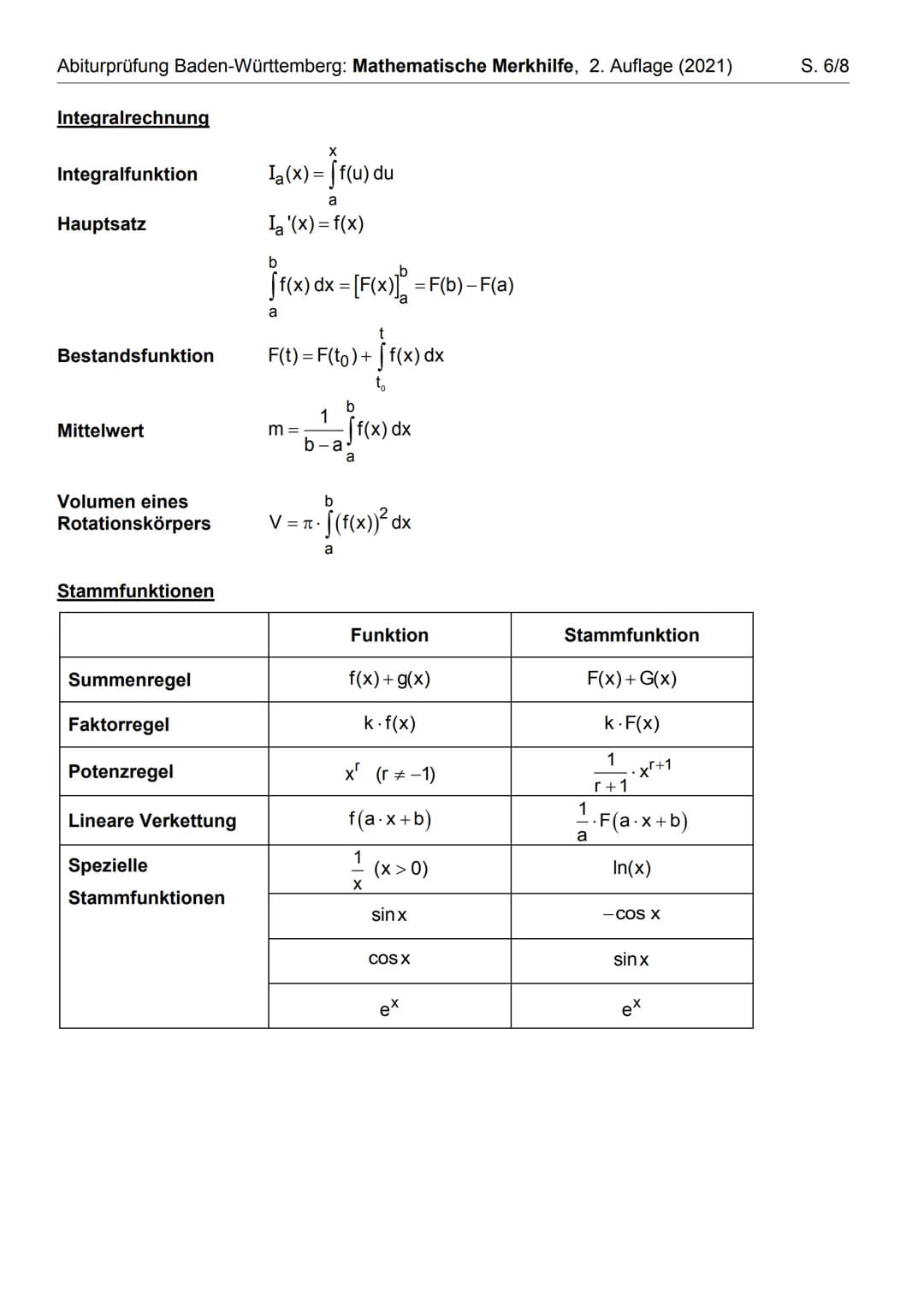 Abiturprüfung Baden-Württemberg: Mathematische Merkhilfe, 2. Auflage (2021)
Ebene Figuren
Dreieck
Dreieck
A
gleichschenkliges
gleichseitiges