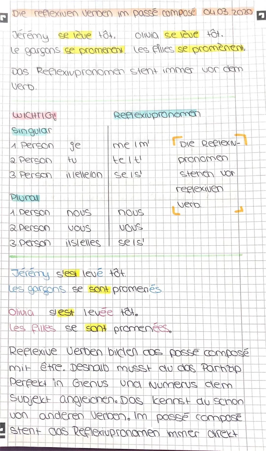 Reflexive Verben im passé composé