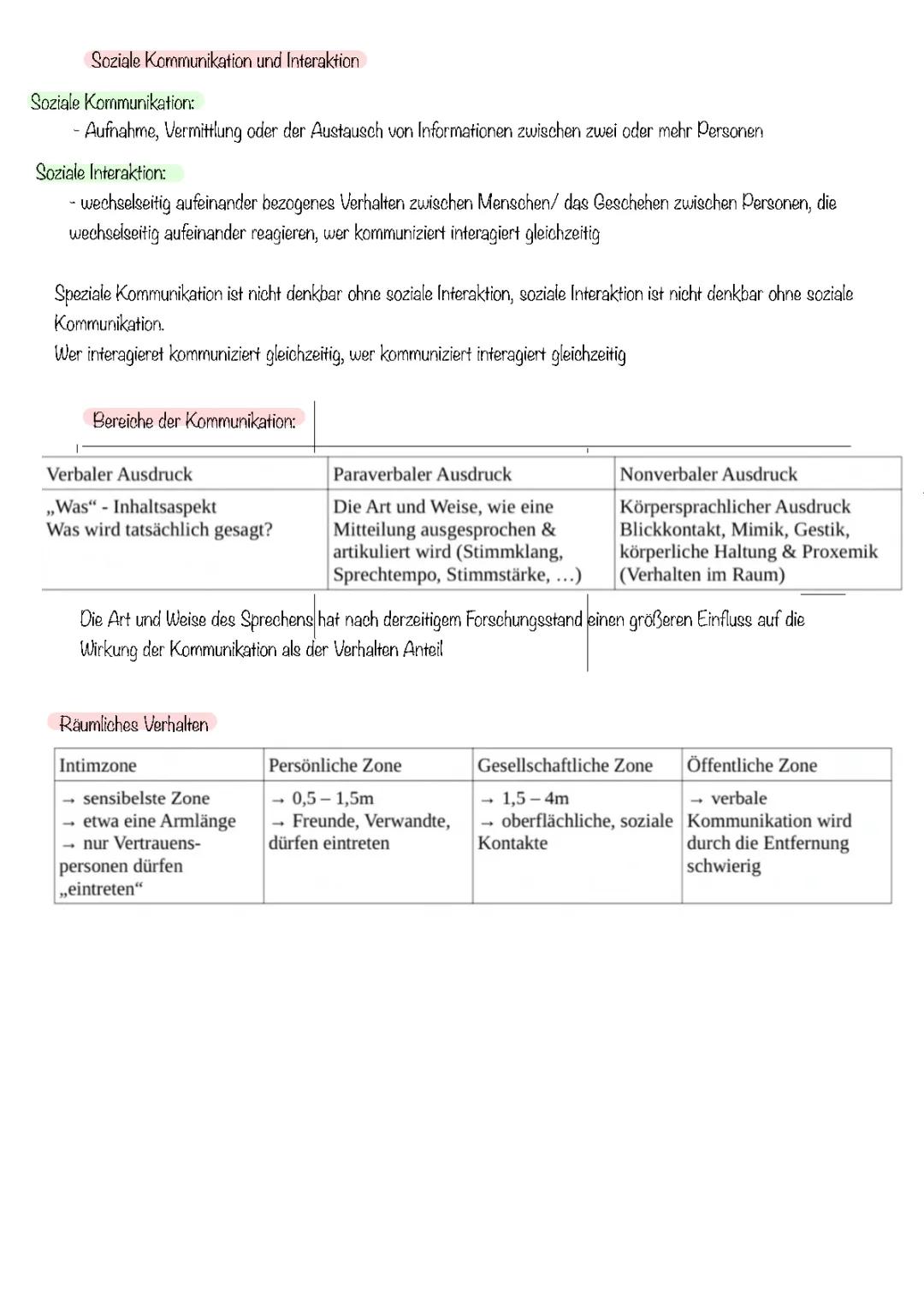 Kommunikation - Zusammenfassung