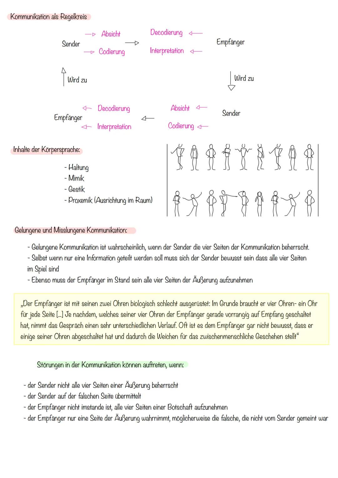 Soziale Kommunikation und Interaktion
Soziale Kommunikation:
- Aufnahme, Vermittlung oder der Austausch von Informationen zwischen zwei oder