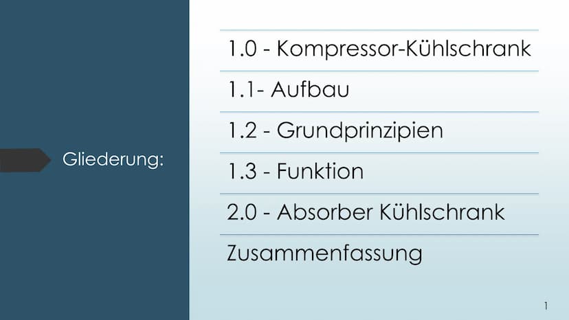 Der Kühlschrank Gliederung:
1.0 - Kompressor-Kühlschrank
1.1- Aufbau
1.2 - Grundprinzipien
1.3 - Funktion
2.0 - Absorber Kühlschrank
Zusamme