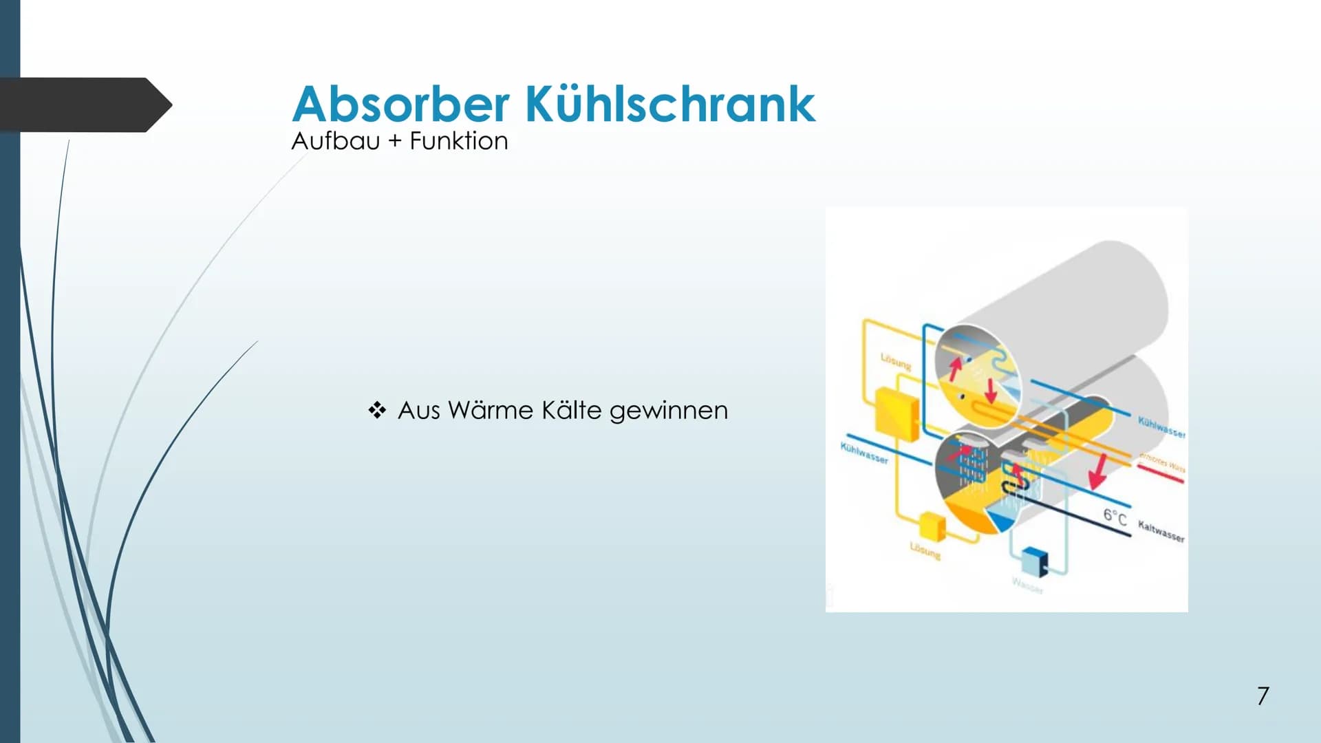 Der Kühlschrank Gliederung:
1.0 - Kompressor-Kühlschrank
1.1- Aufbau
1.2 - Grundprinzipien
1.3 - Funktion
2.0 - Absorber Kühlschrank
Zusamme