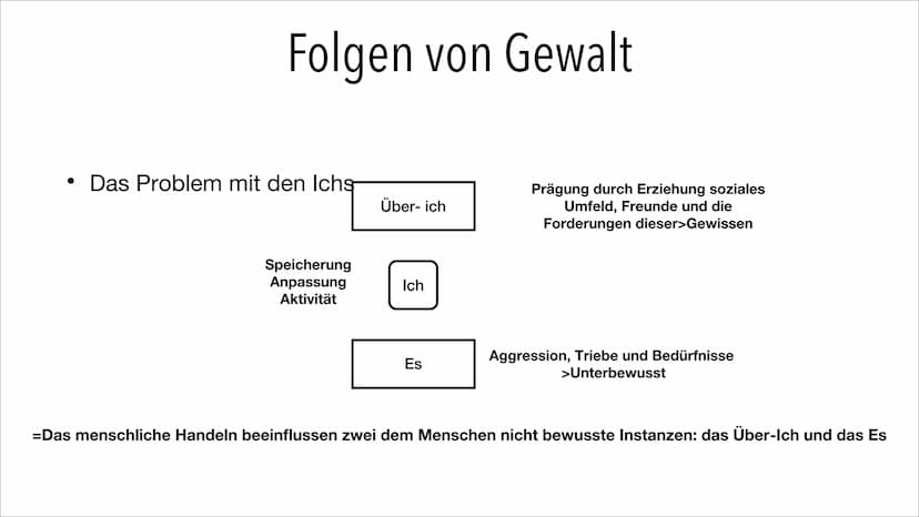 Gewalttheorie von Udo
Rauchfleisch ●
●
Udo Rauchfleisch
Die vier Thesen Rauchfleischs
These 1
• These 2
• These 3
●
These 4
Inhaltsverzeichn