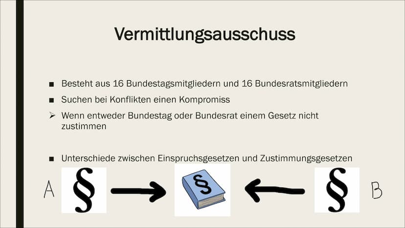 GESETZGEBUNGSPROZESS Allgemeines
■ Möglich auf Landes- und Bundesebene
■ Erfordert Mitwirkung bestimmter
Verfassungsorgane
➤ Verfassungsorga