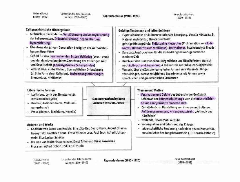 Expressionismus (1910-1920)
Historischer Hintergrund:
-Zeit des 1. Weltkriegs
-viele neue wissenschaftliche Erkenntnisse (Relativitätstheori