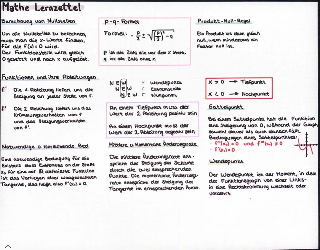 Besondere Punkte am Graphen