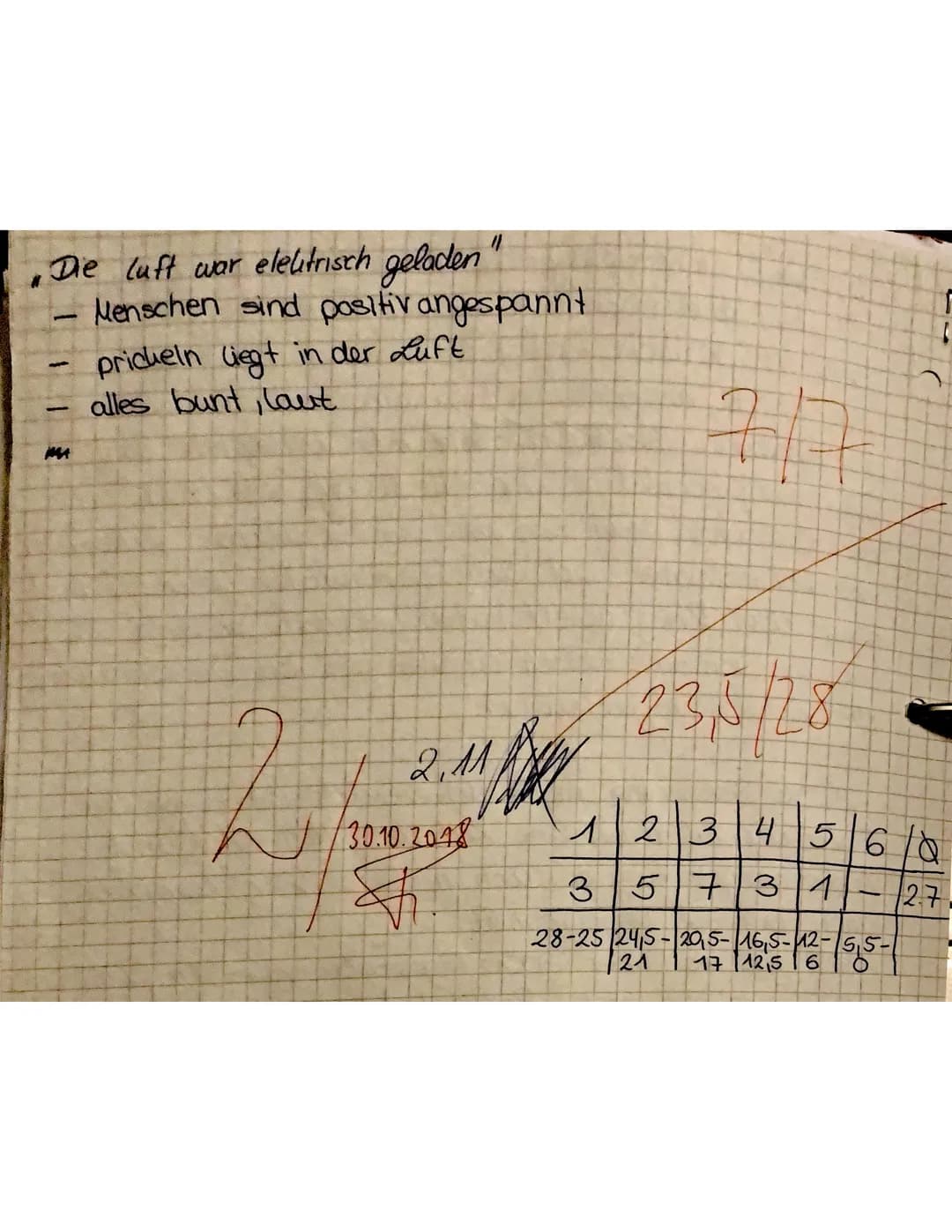 Klasse R10b/Geschichte/Herr Franz
Name: Pauline von Arx
LERNKONTROLLE: Die Weimarer Republik
1. Welche der folgenden Aussagen sind richtig u