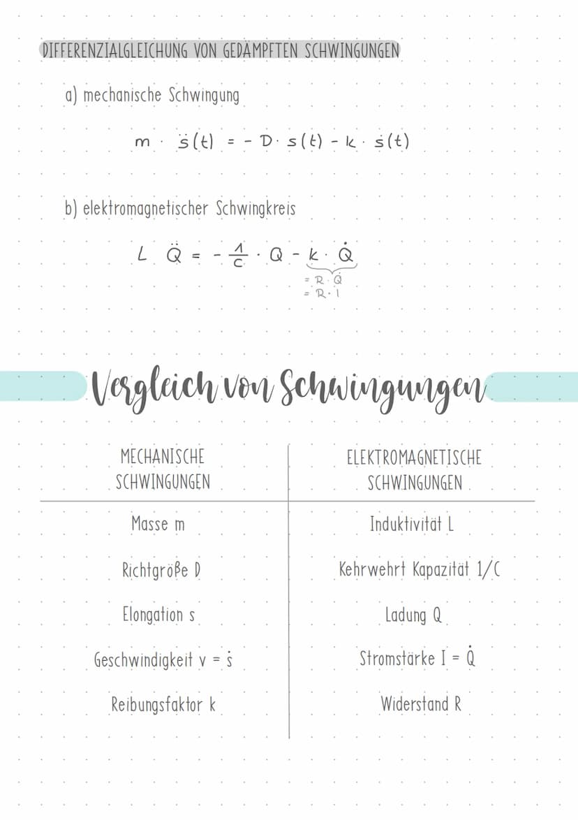 Formelsammlung
HOOKESCHE GESETZ
LINEARES KRAFTGESETZ
F=
PERIODENDAUER FEDERSCHWINGER
PERIODENDAUER FADENPENDEL
Elong
PERIODENDAUER SCHWINGKR