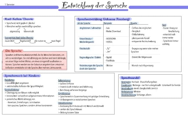 Know Entwicklung der Sprache thumbnail